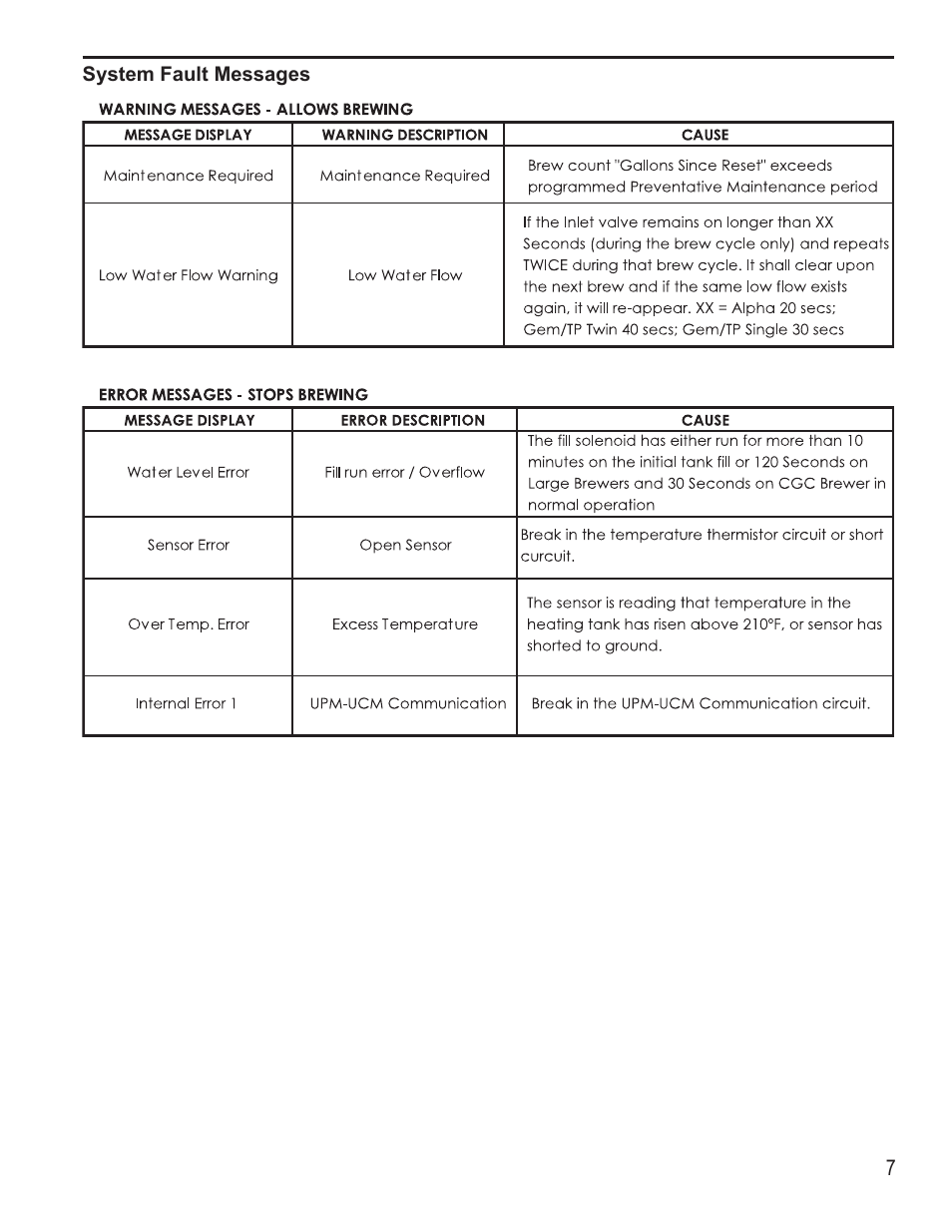 Wilbur Curtis G4TP1T User Manual | Page 7 / 18
