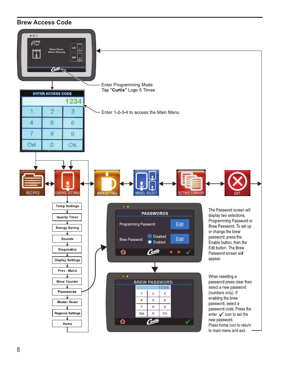 Wilbur Curtis G4TP1S User Manual | Page 8 / 16