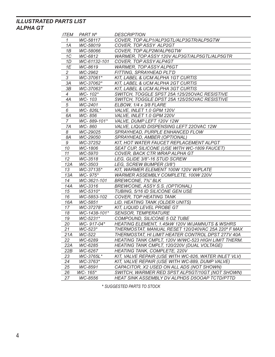 Wilbur Curtis ALPHA 6GTN User Manual | Page 4 / 8