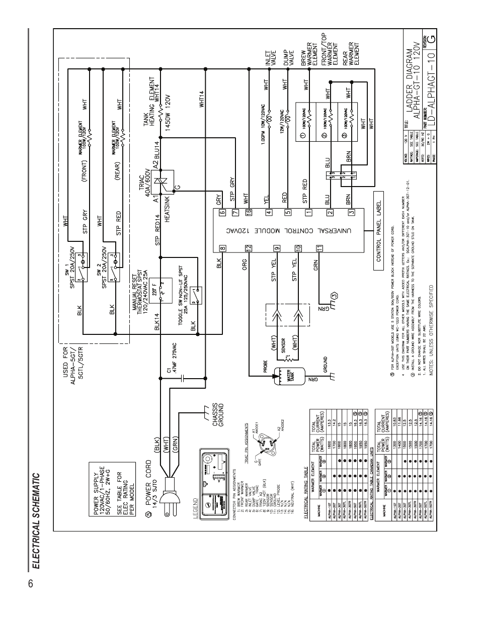 Wilbur Curtis ALPHA 6GTN User Manual | Page 6 / 8