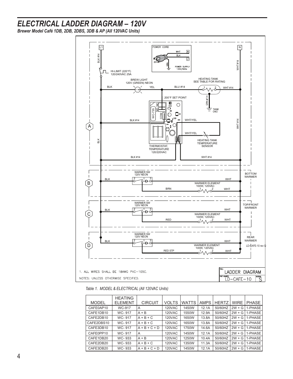 Electrical ladder diagram – 120v, Dc b, Table 1. model & electrical (all 120vac units) | Wilbur Curtis CAFE 0PP User Manual | Page 4 / 6