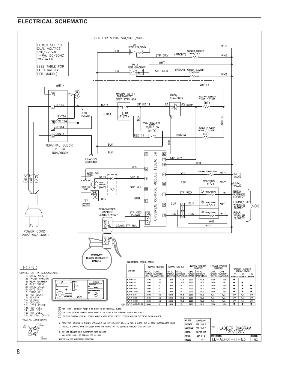 Wilbur Curtis ALPHA 6GTN Fresh-Trac User Manual | Page 8 / 12