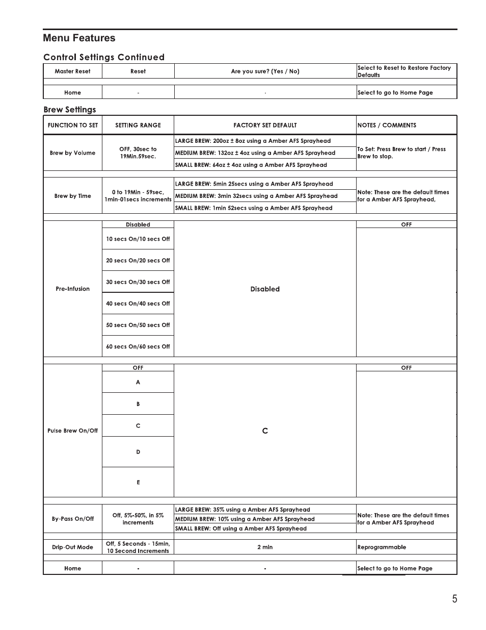 Wilbur Curtis G4GEMTIF User Manual | Page 5 / 12