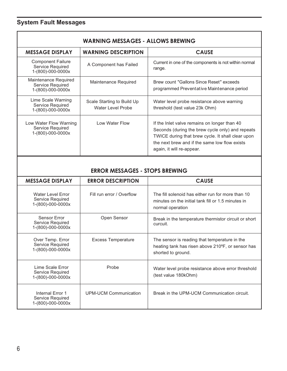 System fault messages | Wilbur Curtis G4GEMTIF User Manual | Page 6 / 12