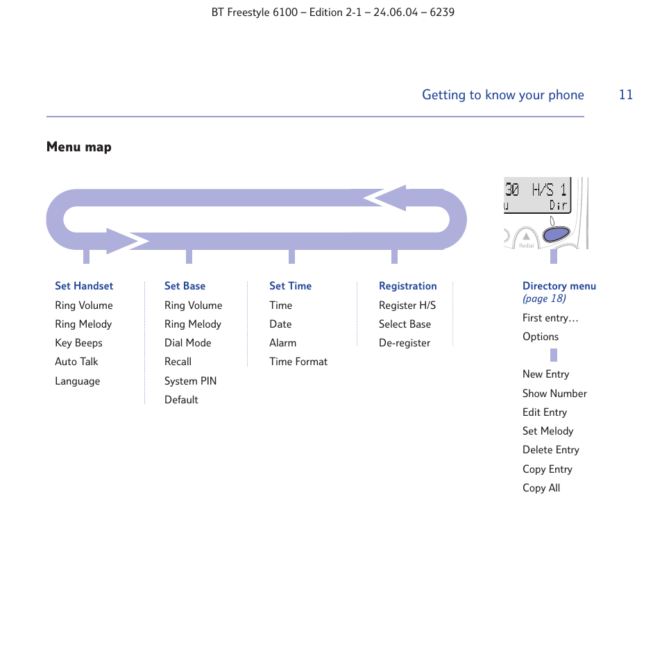 Menu map getting to know your phone | BT Freestyle 6100 User Manual | Page 11 / 52