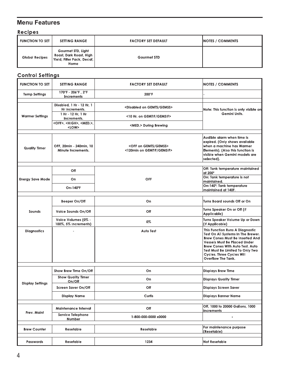 Wilbur Curtis G4GEMT User Manual | Page 4 / 12