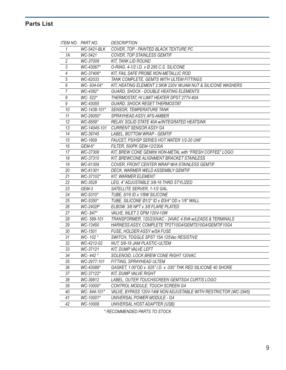 Parts list | Wilbur Curtis G4GEMT User Manual | Page 9 / 12