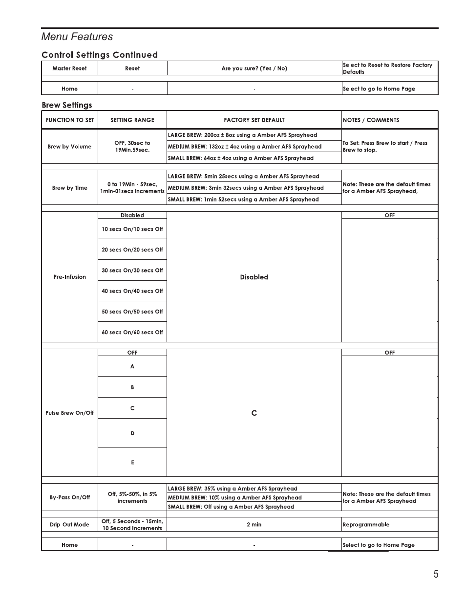 Wilbur Curtis G4TP2T User Manual | Page 5 / 12