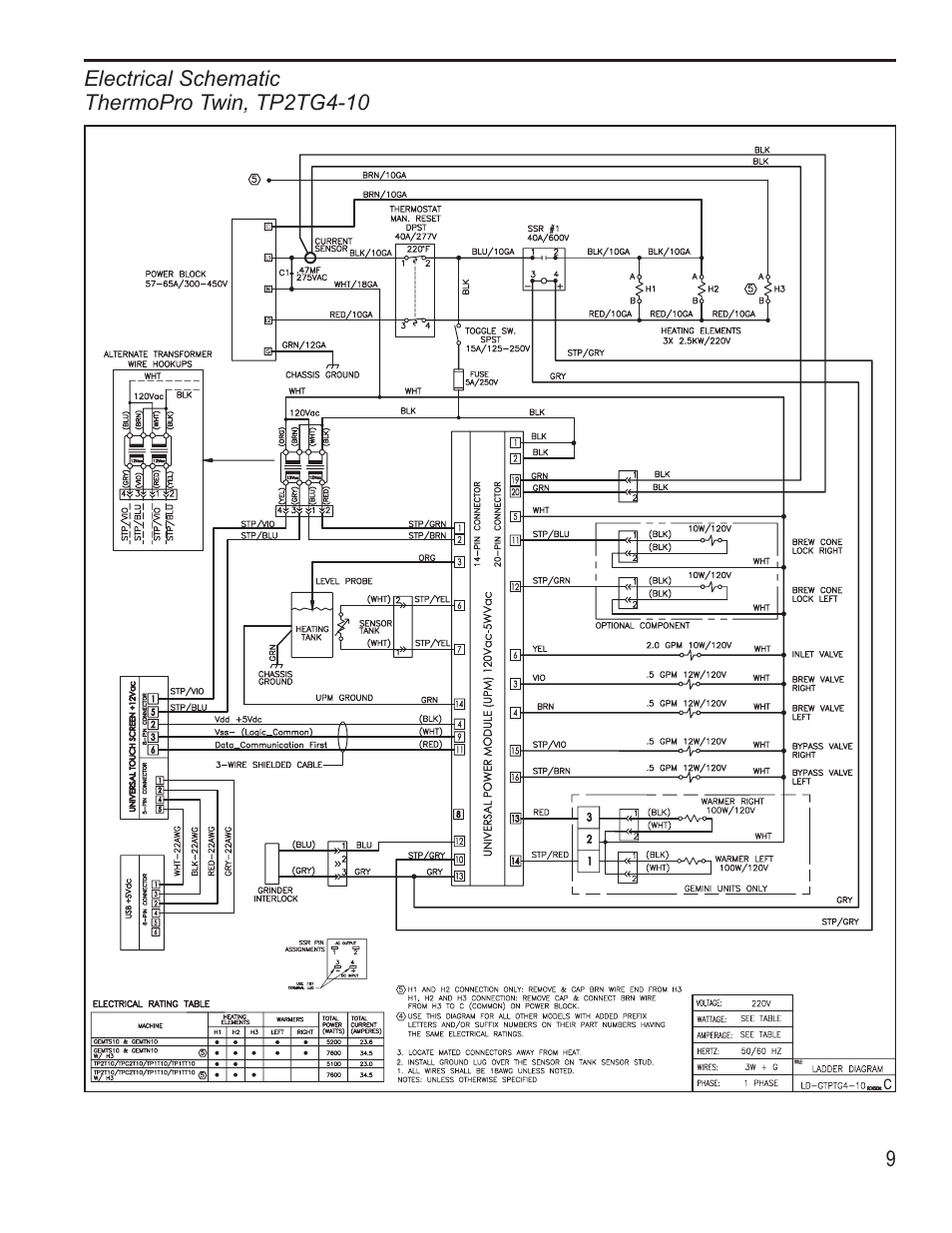 Wilbur Curtis G4TP2T User Manual | Page 9 / 12