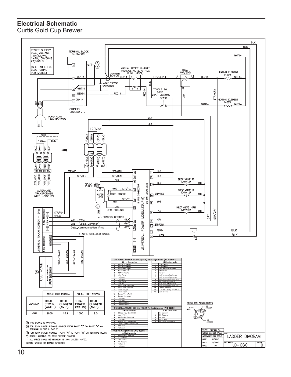 Wilbur Curtis CGC User Manual | Page 10 / 12