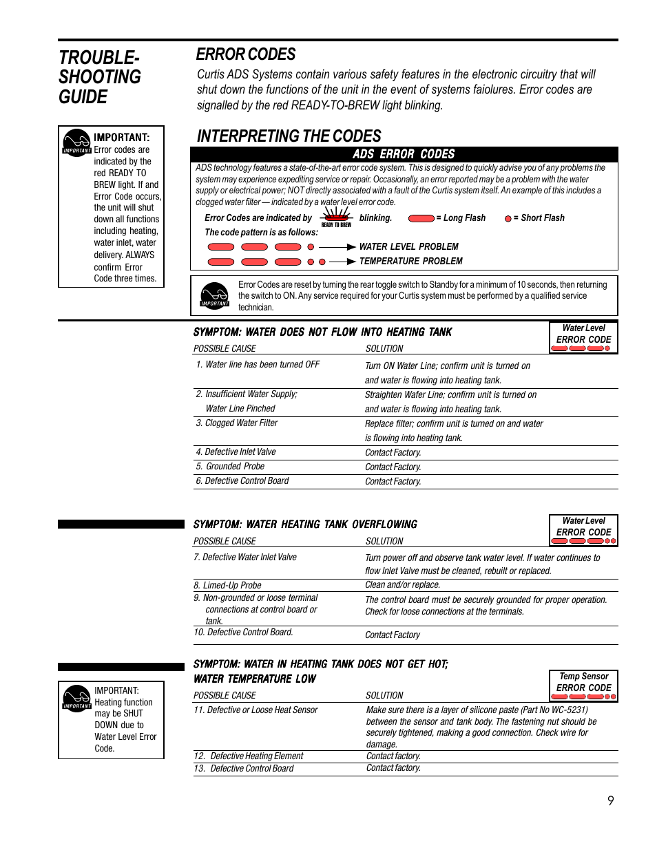 Trouble- shooting guide, Error codes, Interpreting the codes | Wilbur Curtis TLP61 User Manual | Page 9 / 20