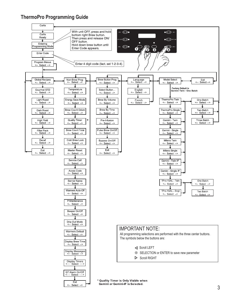 Wilbur Curtis TP2S – ThermoPro Single User Manual | Page 3 / 12