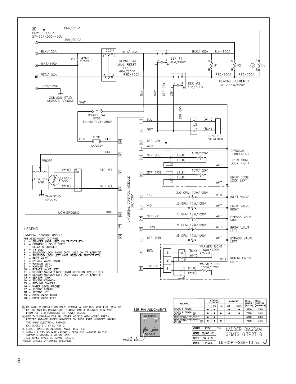 Wilbur Curtis TP2S – ThermoPro Single User Manual | Page 8 / 12