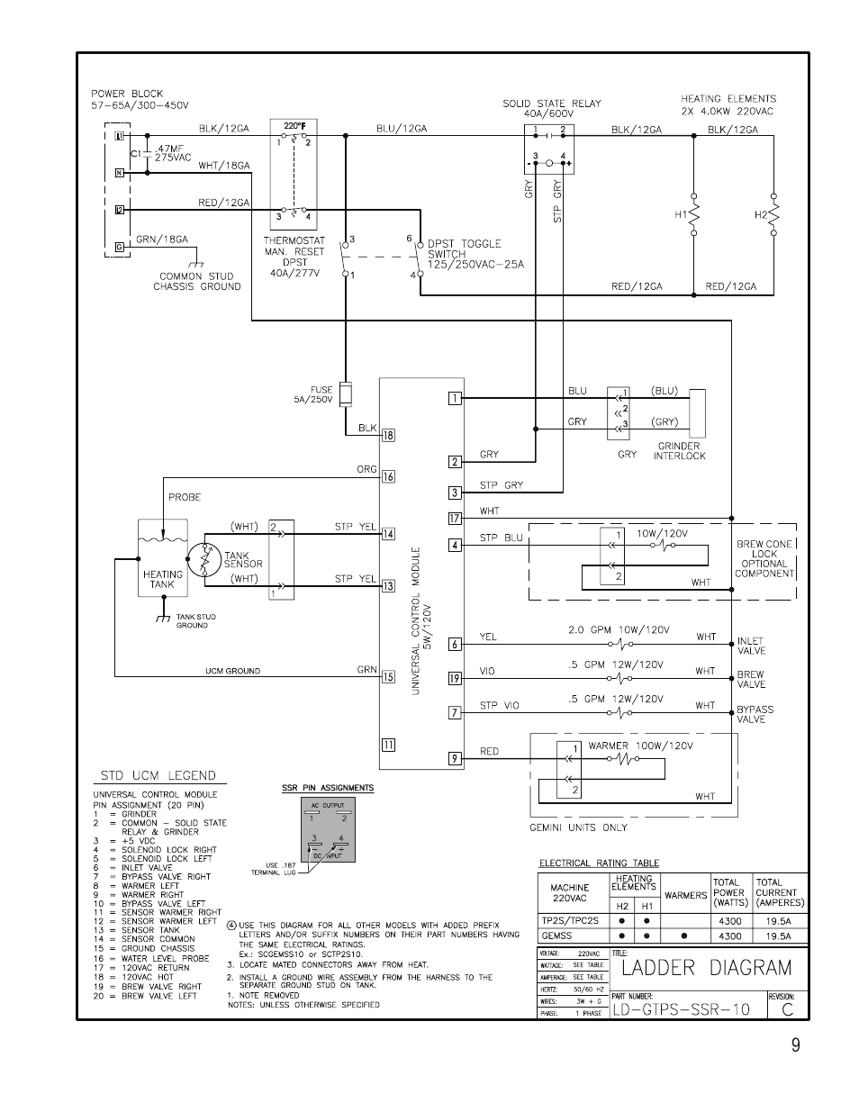 Wilbur Curtis TP2S – ThermoPro Single User Manual | Page 9 / 12