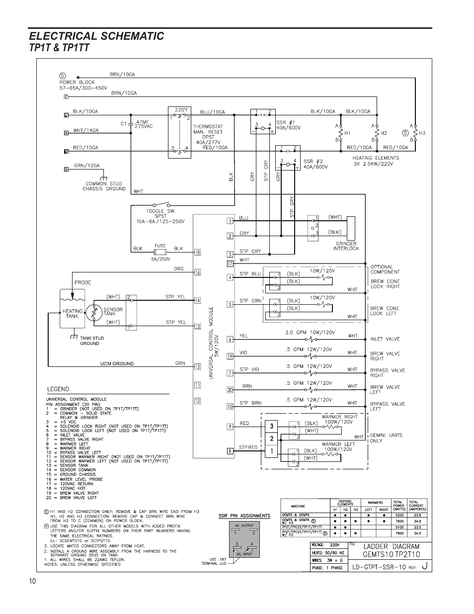 Wilbur Curtis TP1T User Manual | Page 10 / 12