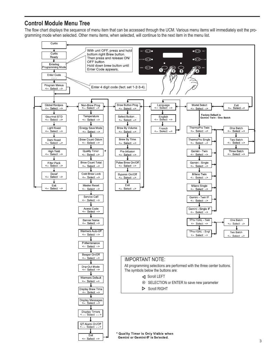 Control module menu tree | Wilbur Curtis TP1T User Manual | Page 3 / 12