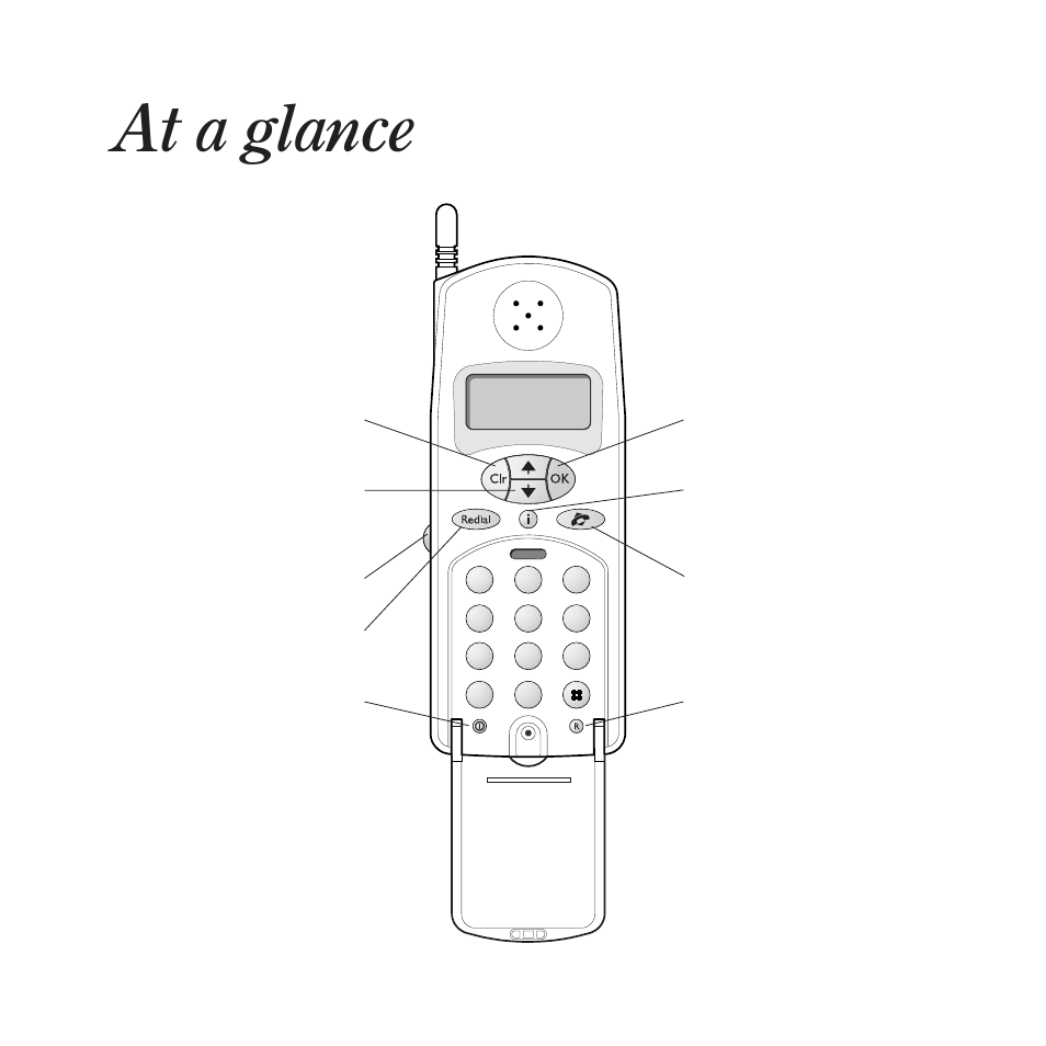 At a glance | BT DECTfax Fax machine and digital telephone system User Manual | Page 4 / 48