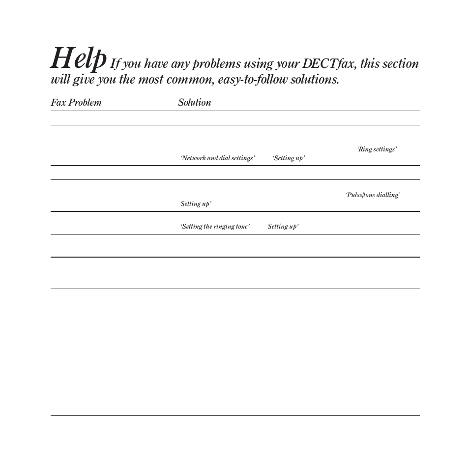 Help, Fax problem solution | BT DECTfax Fax machine and digital telephone system User Manual | Page 41 / 48