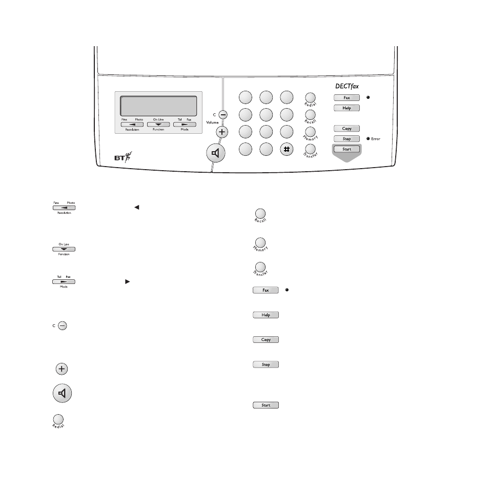 BT DECTfax Fax machine and digital telephone system User Manual | Page 5 / 48