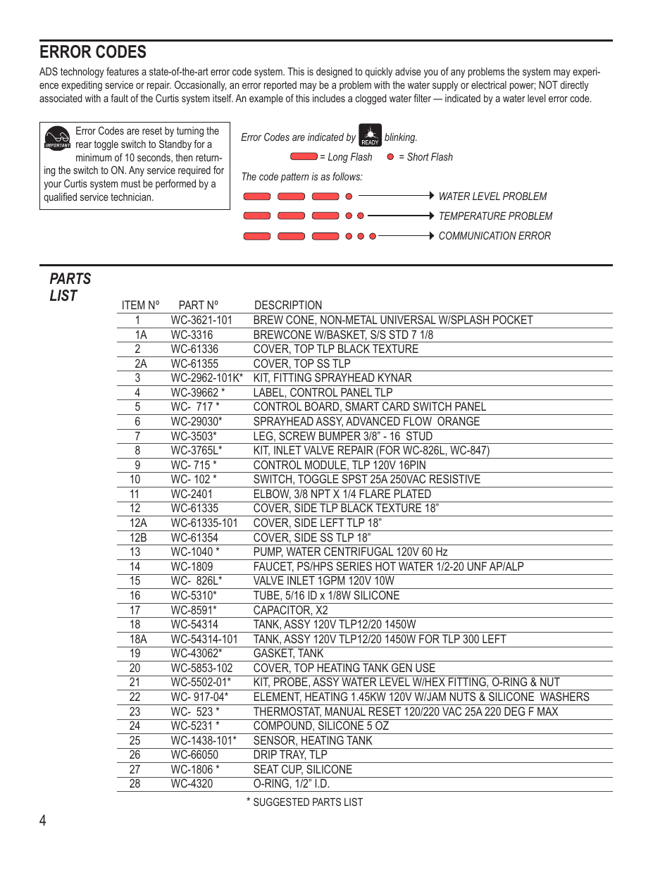 Error codes, Parts list | Wilbur Curtis TLP User Manual | Page 4 / 8
