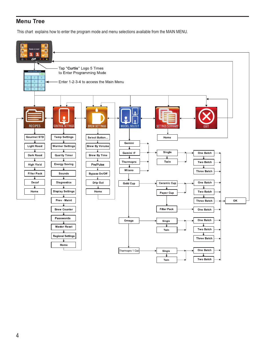 Wilbur Curtis G4GEMT User Manual | Page 4 / 16