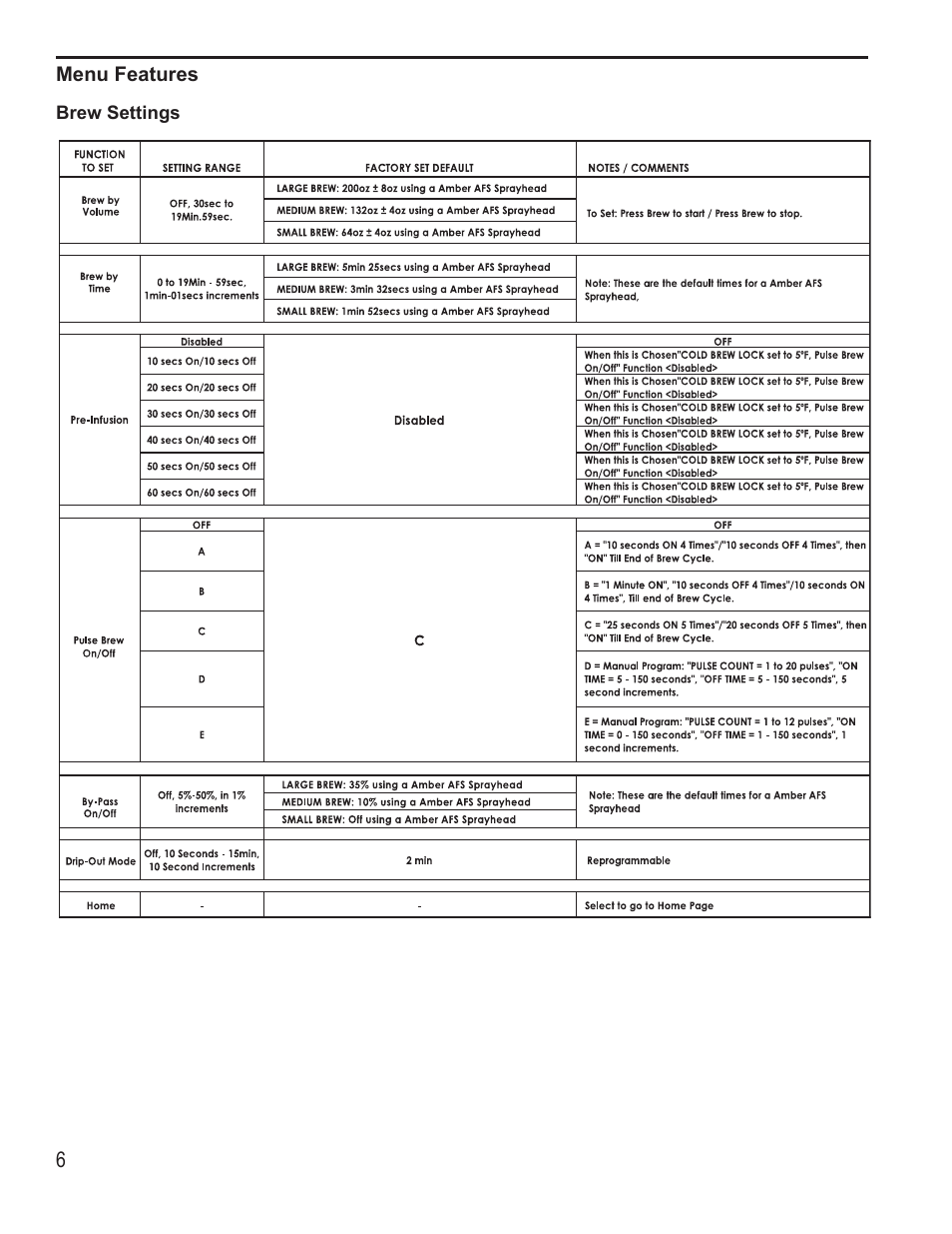 Wilbur Curtis G4GEMT User Manual | Page 6 / 16