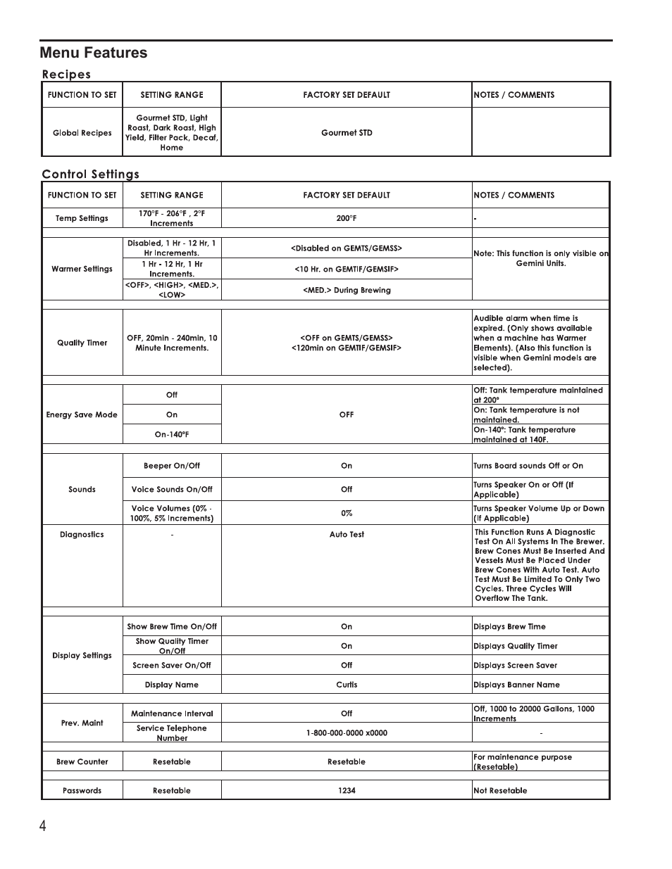 Wilbur Curtis G4TPC2T User Manual | Page 4 / 14