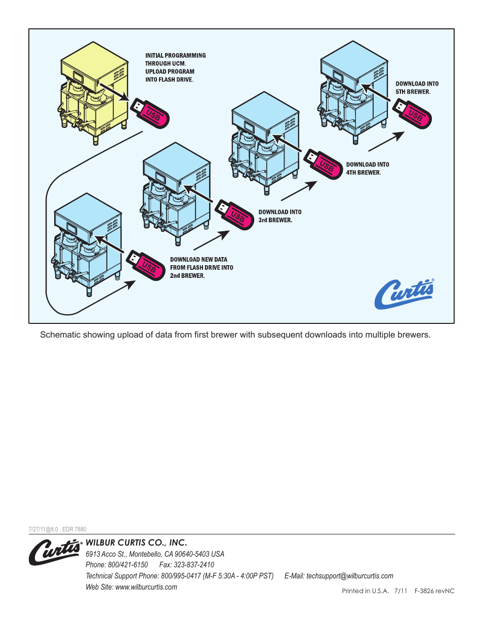 Wilbur Curtis G4 all User Manual | Page 2 / 2