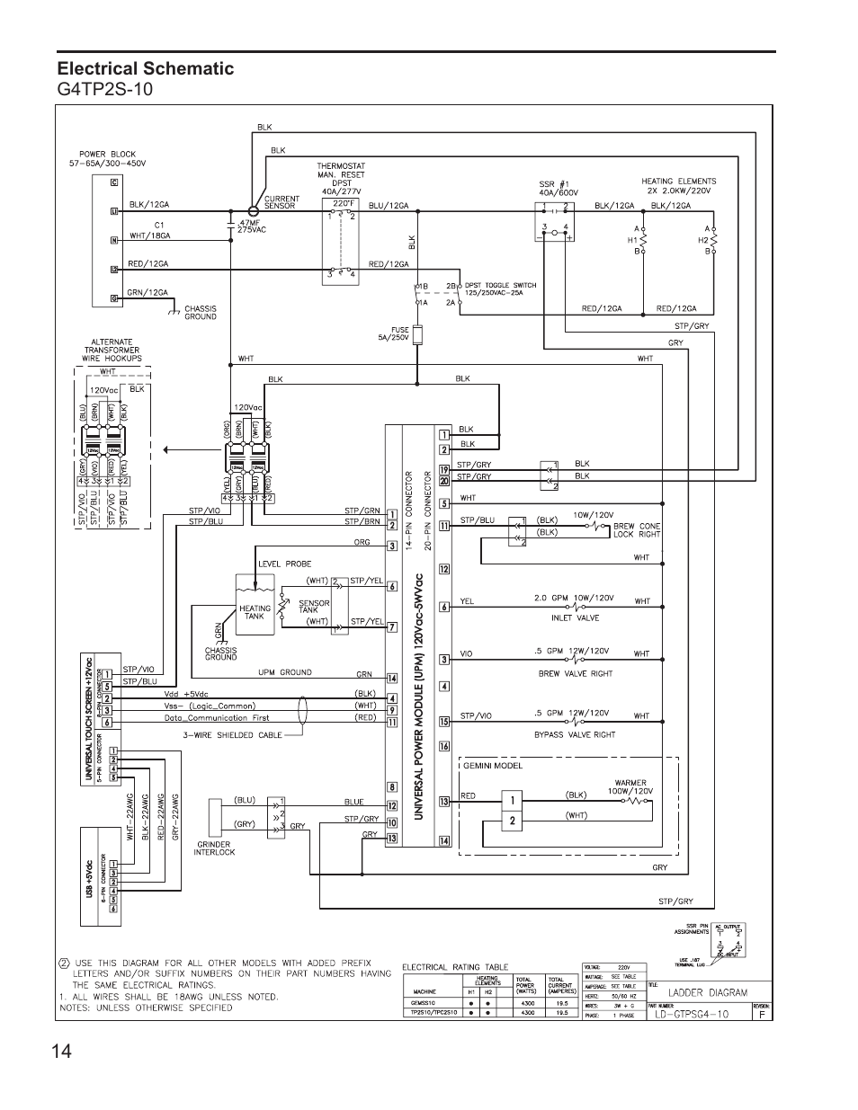 Wilbur Curtis G4TP2S User Manual | Page 14 / 16