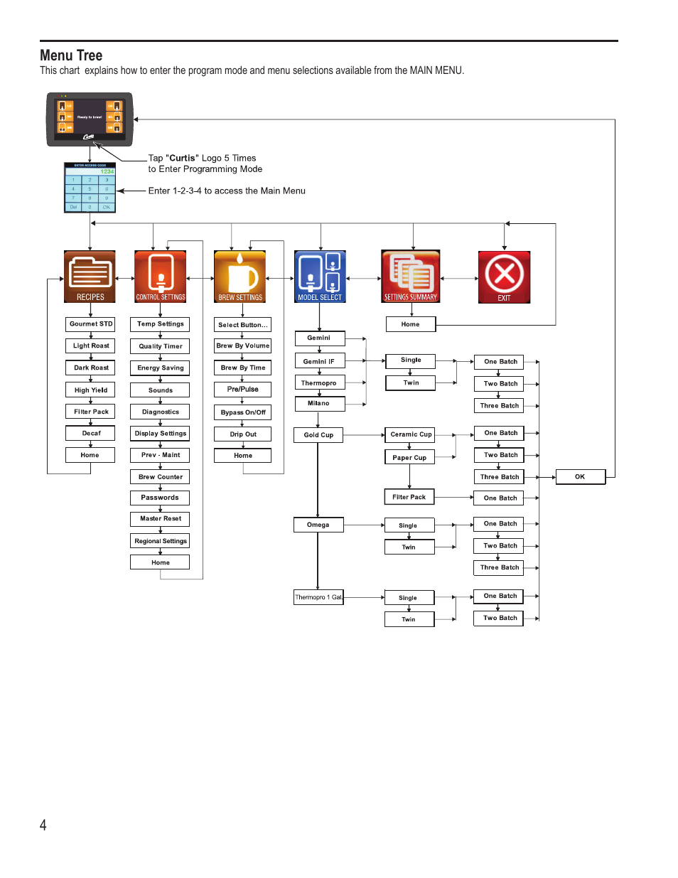 Wilbur Curtis G4TP2S User Manual | Page 4 / 16