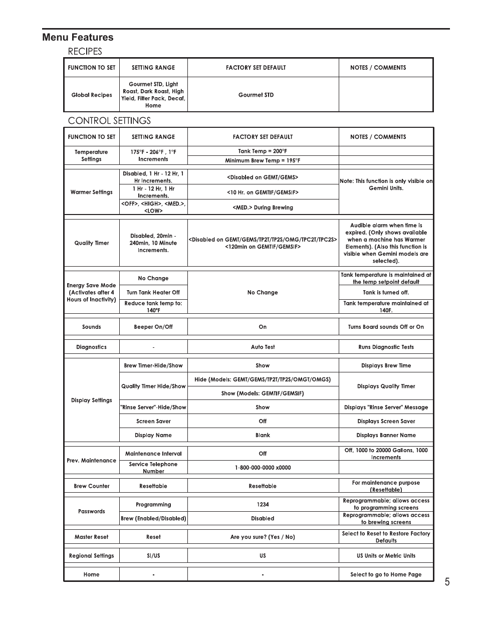 Wilbur Curtis G4TP2S User Manual | Page 5 / 16