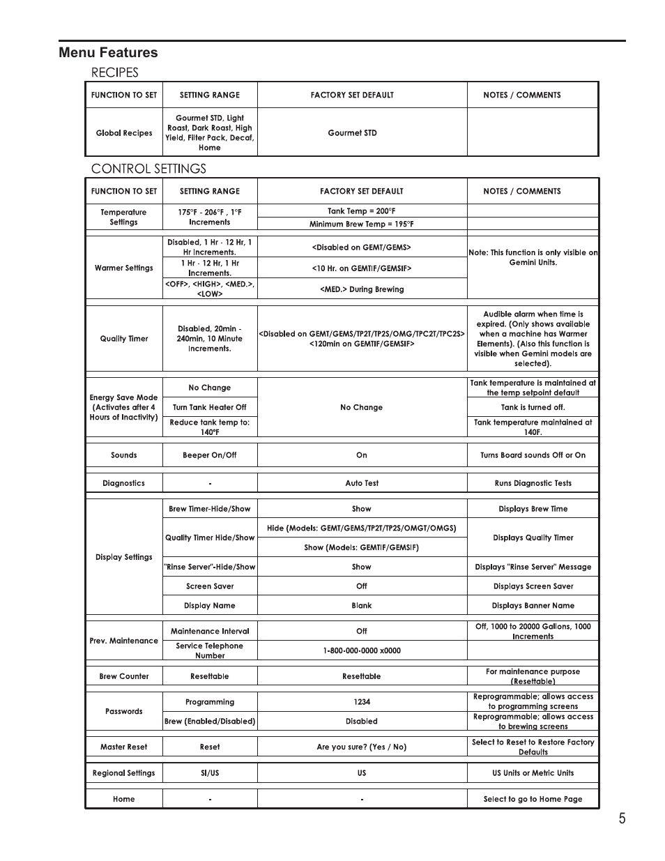 Wilbur Curtis OMGT16 User Manual | Page 5 / 18