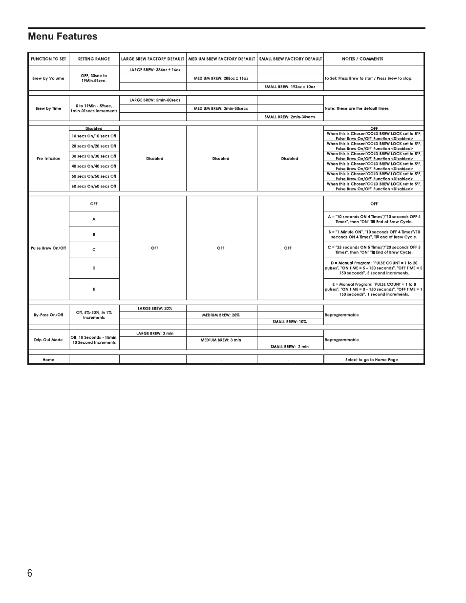 Wilbur Curtis OMGT16 User Manual | Page 6 / 18