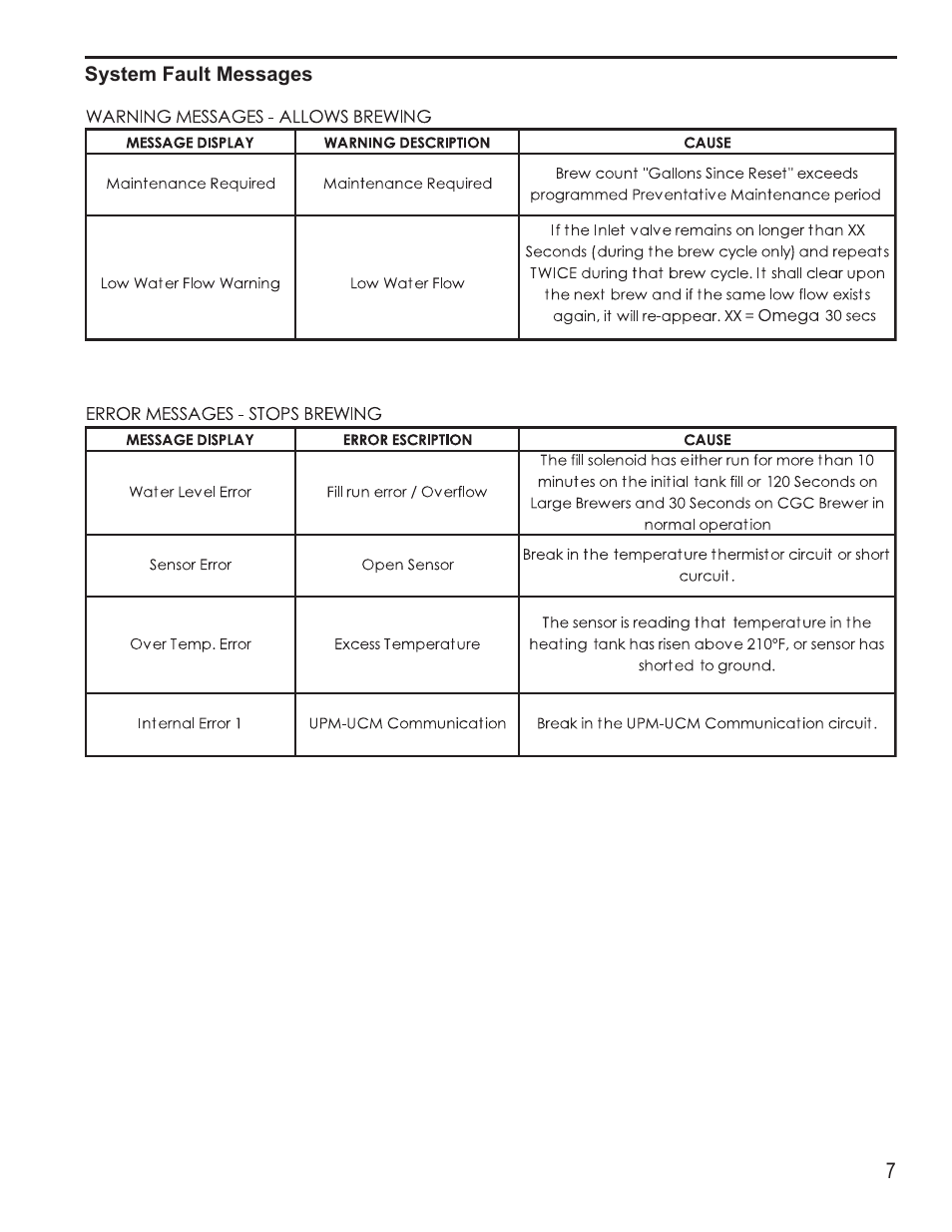 Wilbur Curtis OMGT16 User Manual | Page 7 / 18