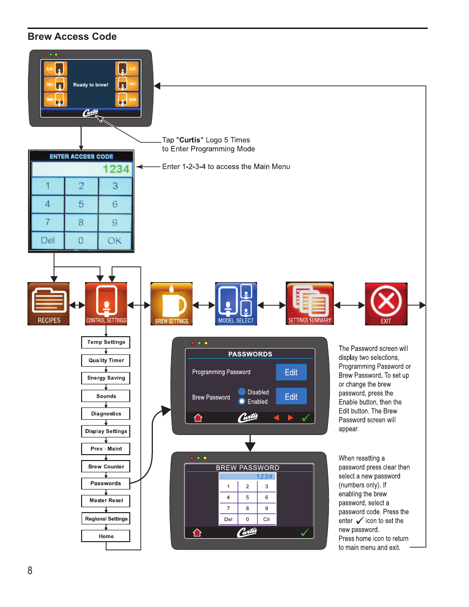 Wilbur Curtis OMGT16 User Manual | Page 8 / 18