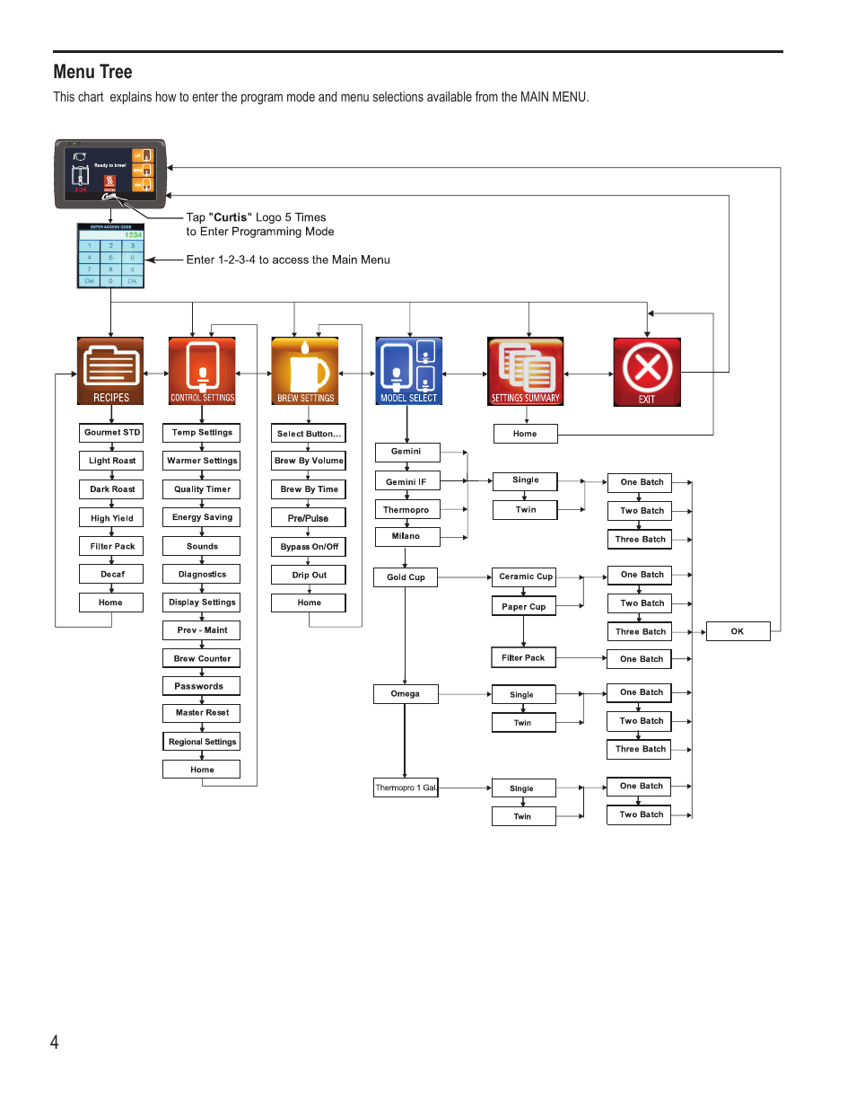 Wilbur Curtis G4GEMS User Manual | Page 4 / 18