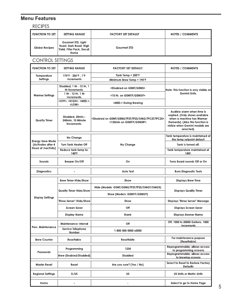 Wilbur Curtis G4GEMS User Manual | Page 5 / 18