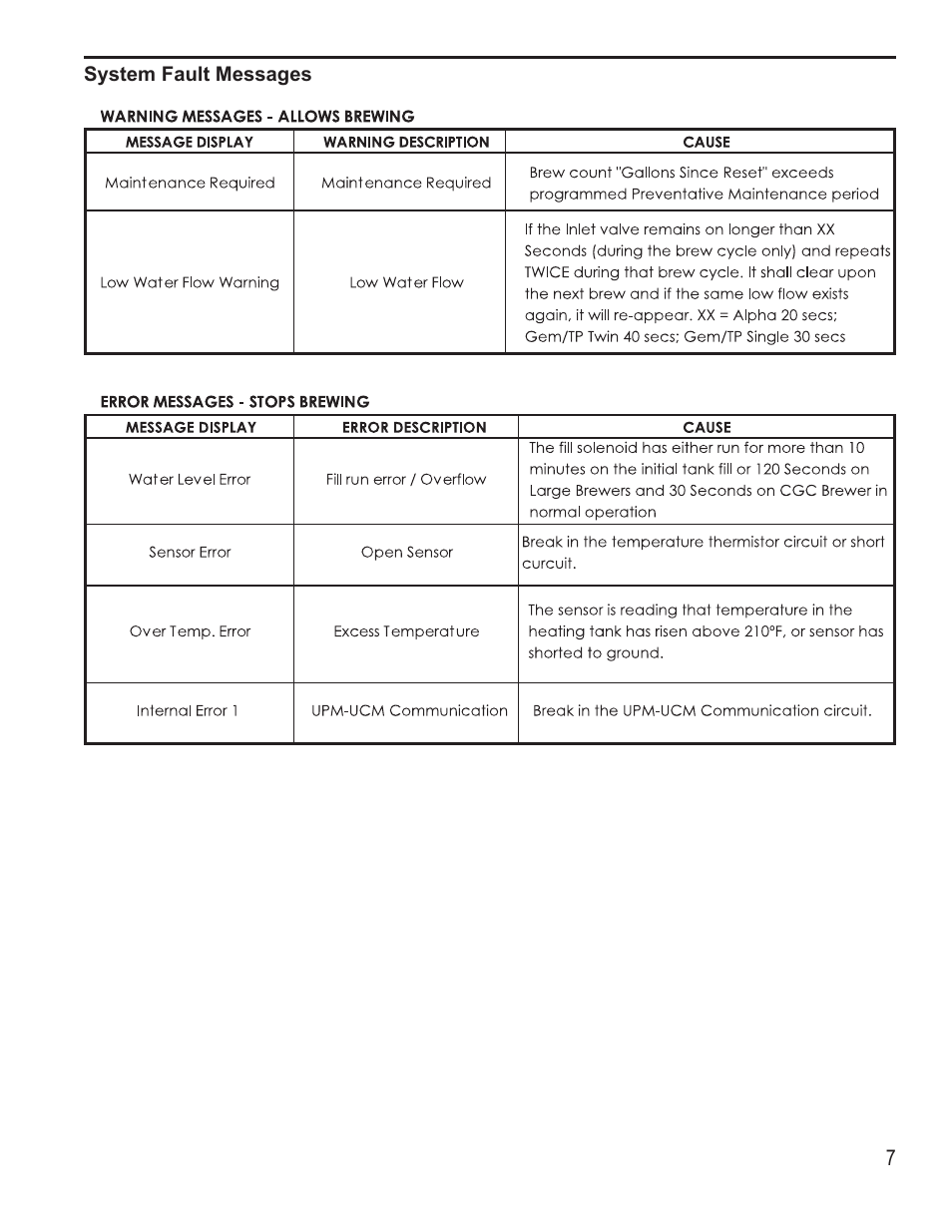 Wilbur Curtis G4GEMS User Manual | Page 7 / 18