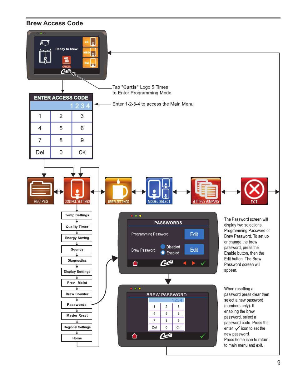 Wilbur Curtis G4GEMS User Manual | Page 9 / 18