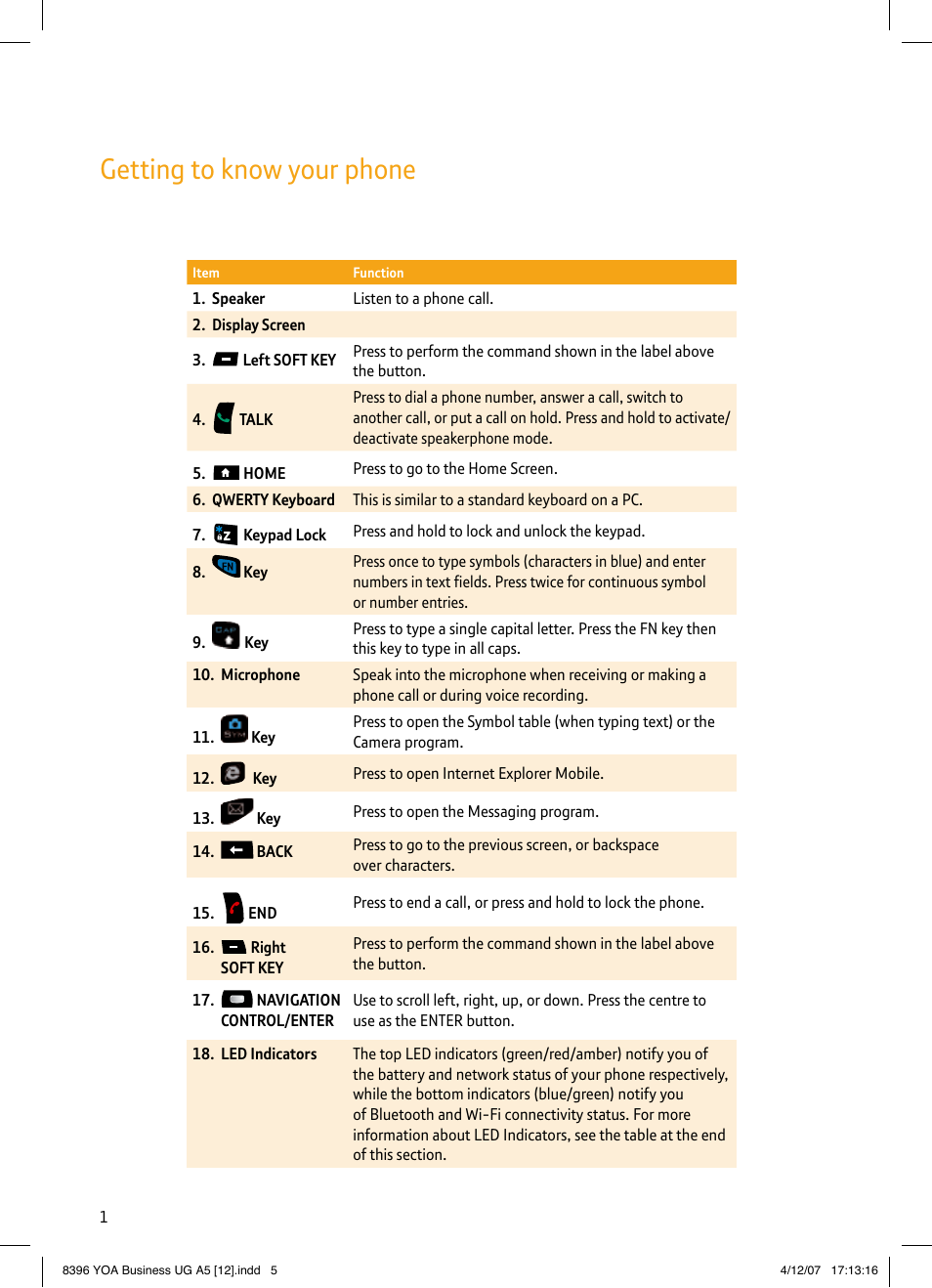 Getting to know your phone | BT HTC S620 User Manual | Page 5 / 44