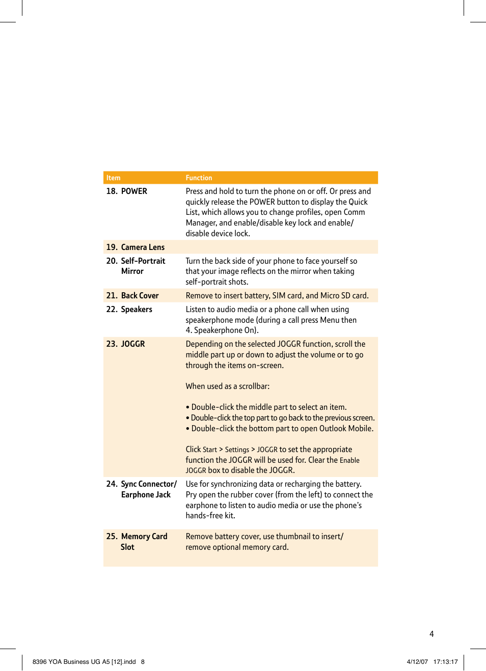 BT HTC S620 User Manual | Page 8 / 44