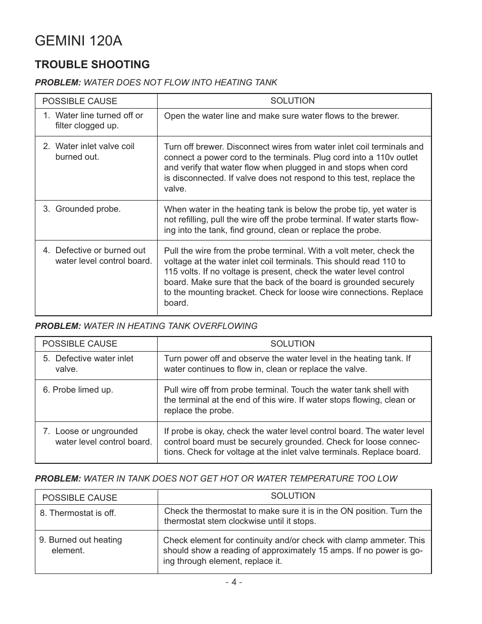 Gemini 120a, Trouble shooting | Wilbur Curtis GEM-120A User Manual | Page 4 / 12