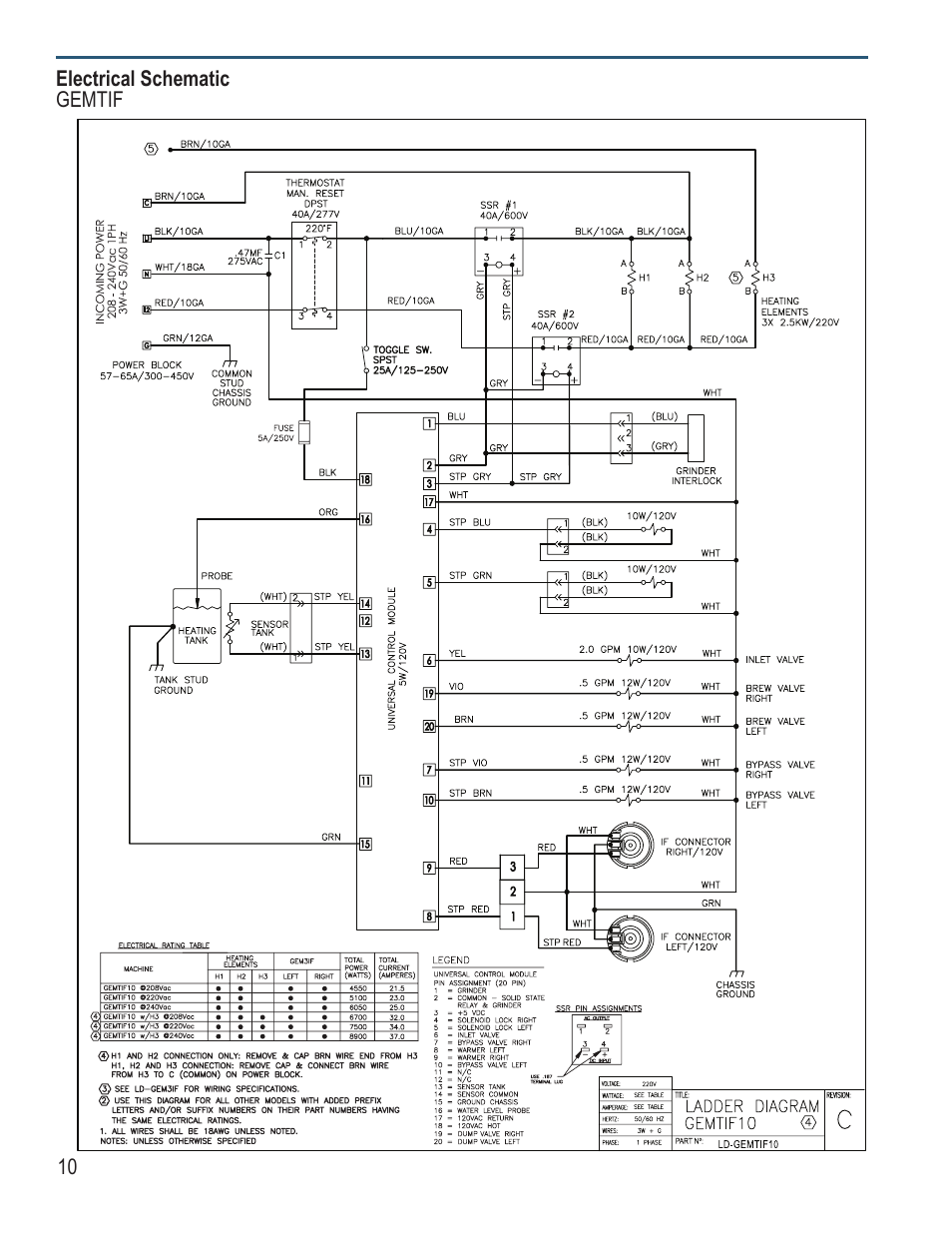 Wilbur Curtis GEM3IF User Manual | Page 10 / 18