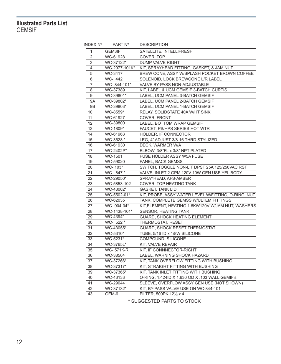 12 illustrated parts list gemsif | Wilbur Curtis GEM3IF User Manual | Page 12 / 18