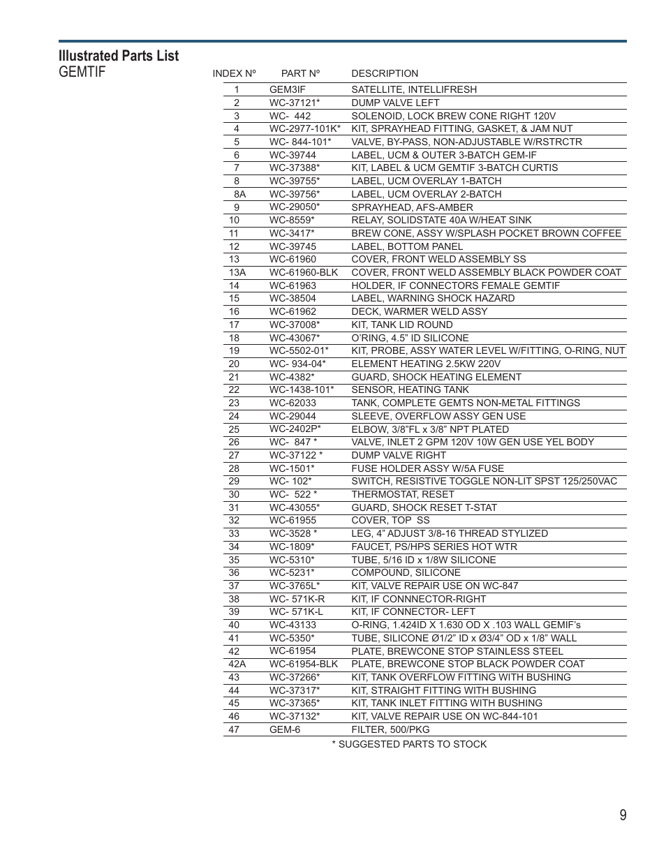 Illustrated parts list gemtif | Wilbur Curtis GEM3IF User Manual | Page 9 / 18
