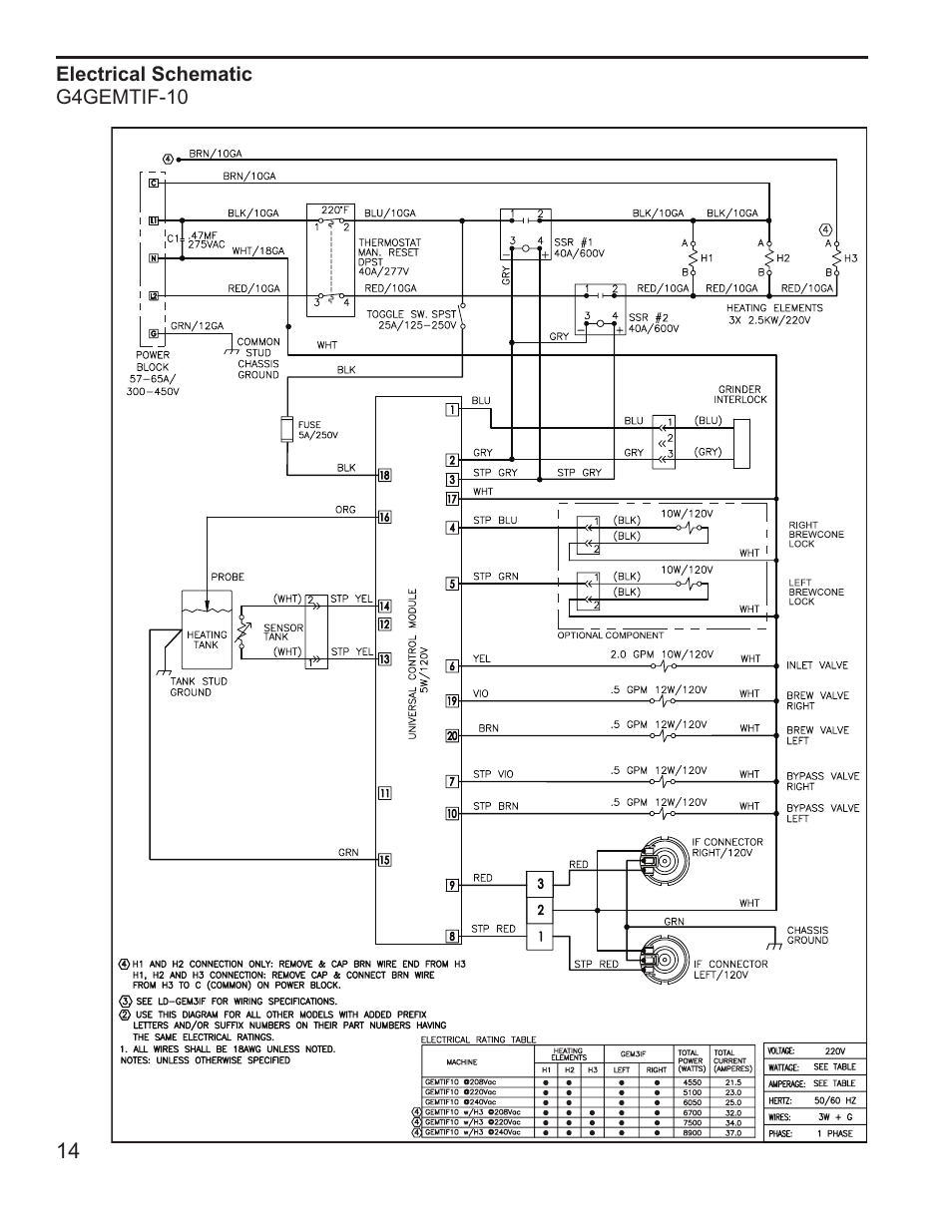 Wilbur Curtis G4GEMTIF User Manual | Page 14 / 16