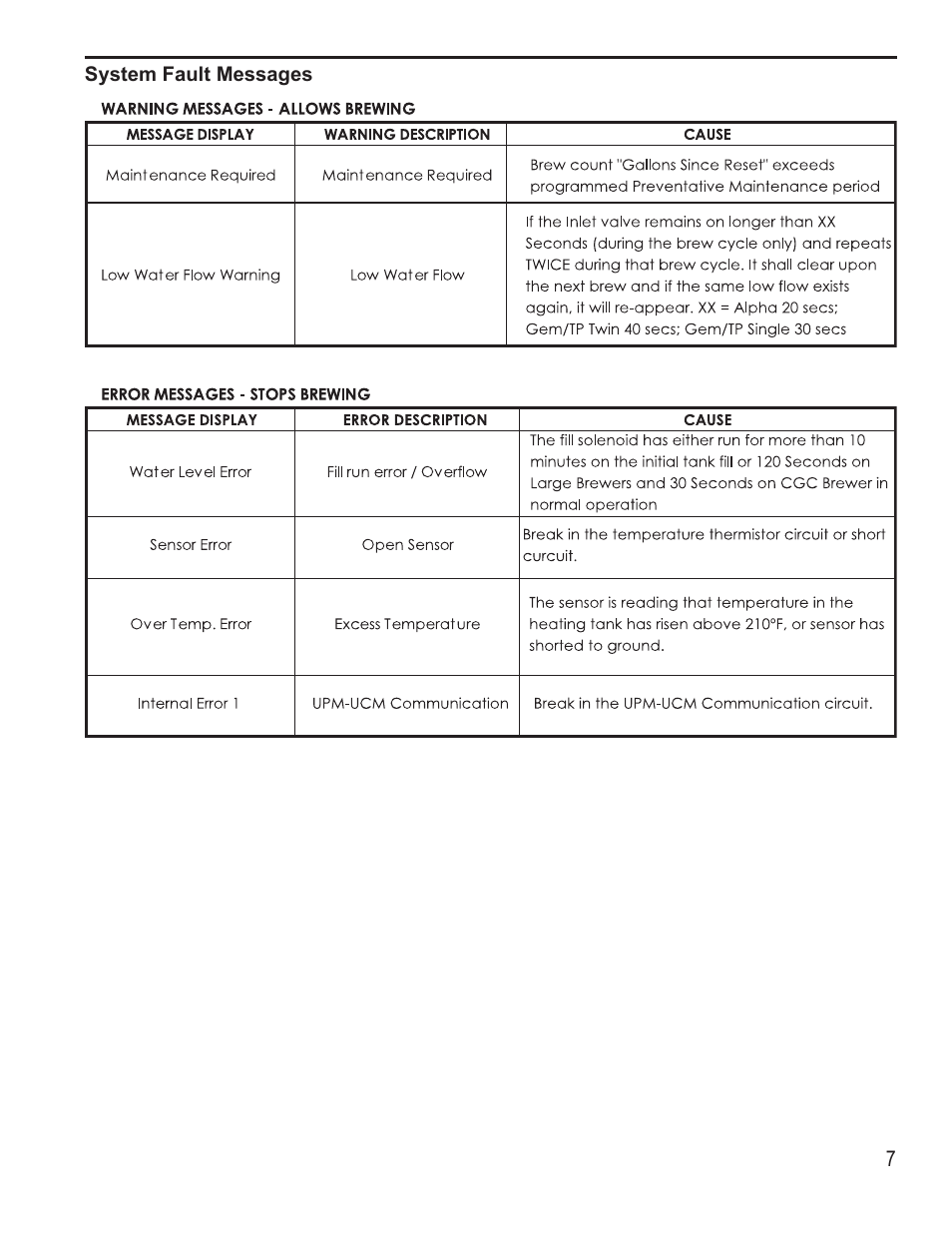 Wilbur Curtis G4GEMTIF User Manual | Page 7 / 16