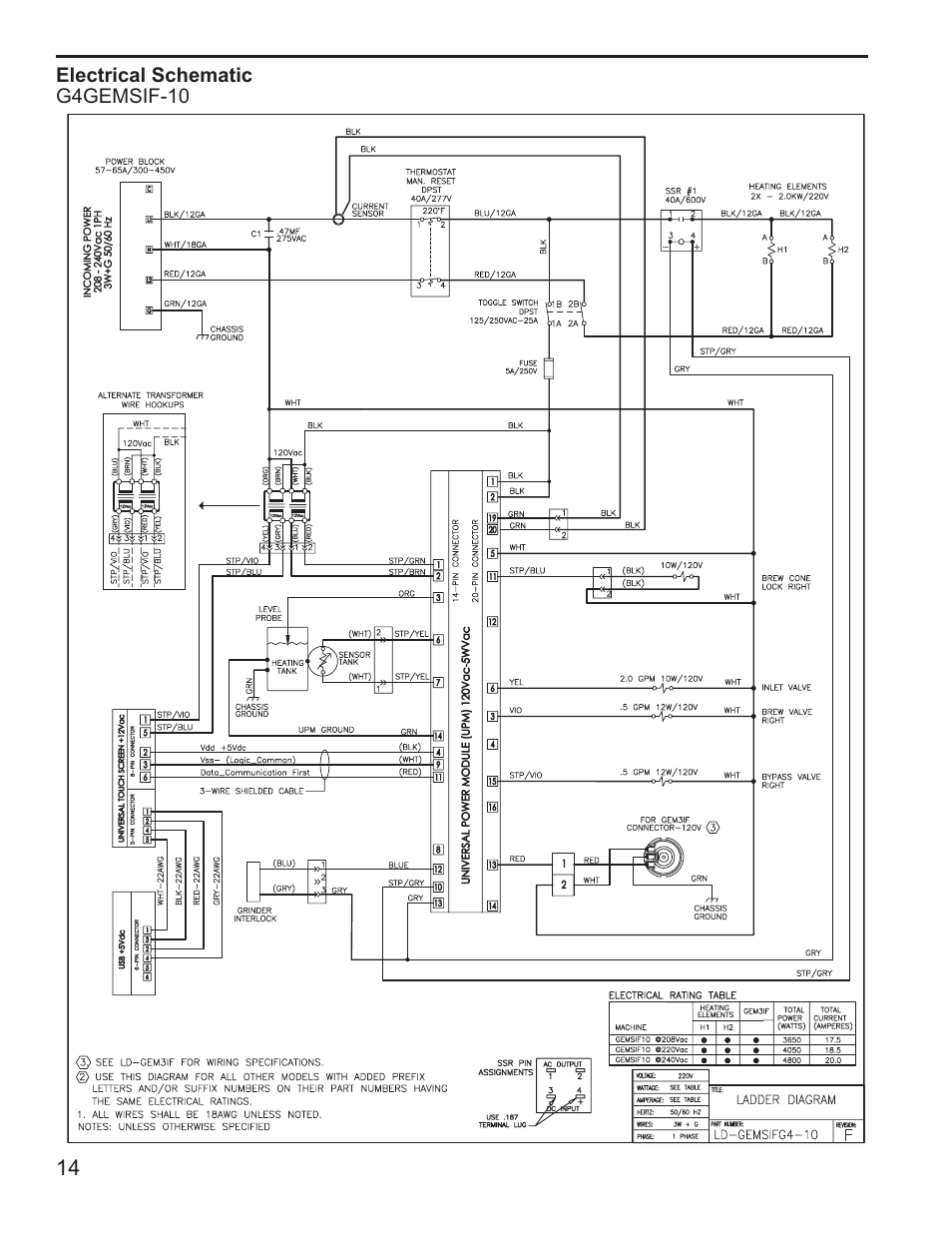 Wilbur Curtis G4GEMSIF User Manual | Page 14 / 18