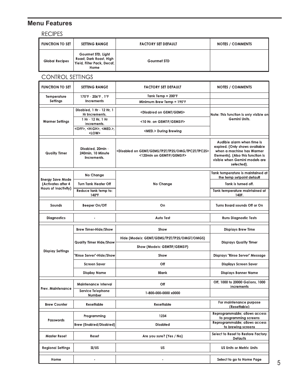 Wilbur Curtis G4GEMSIF User Manual | Page 5 / 18