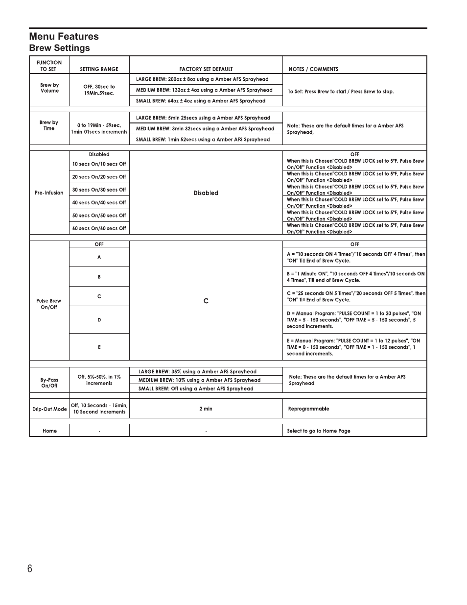 Wilbur Curtis G4GEMSIF User Manual | Page 6 / 18